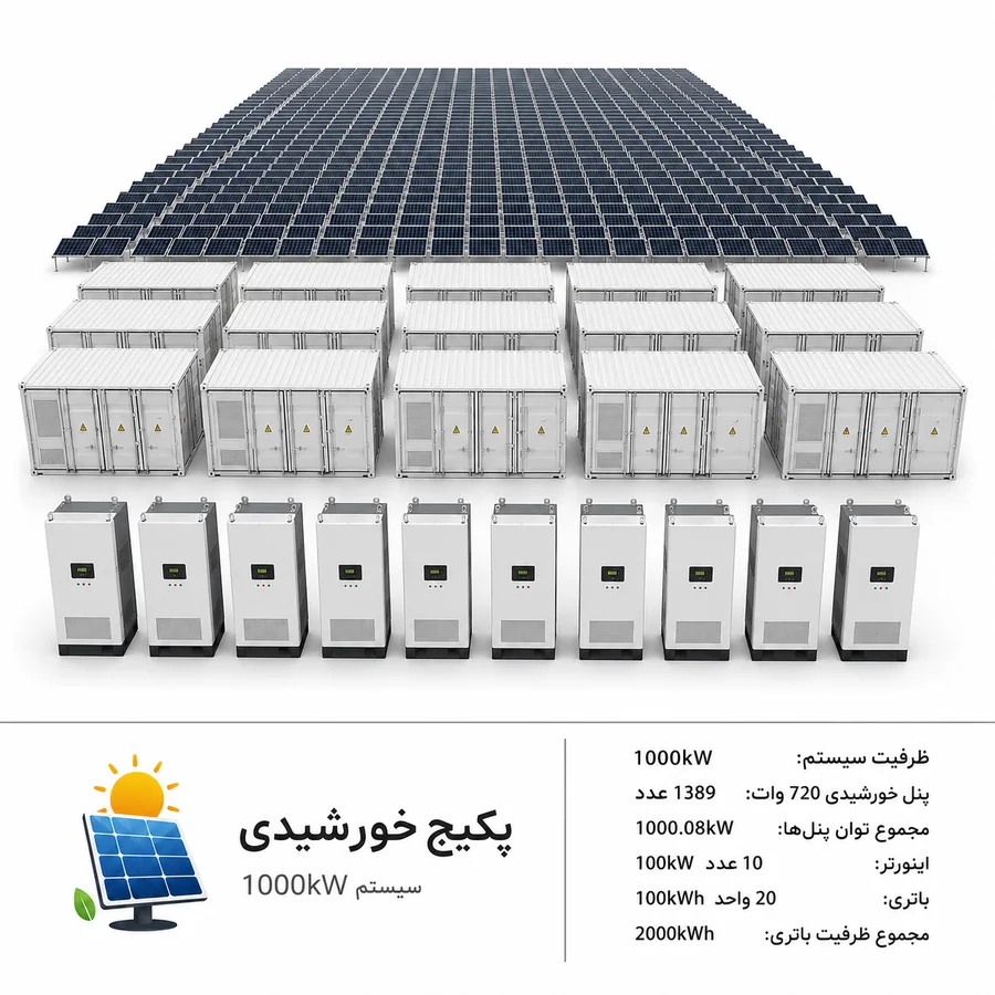 تصویر راهنمای اجزای پکیج خورشیدی؛ ترکیب نهایی مطابق پیشفاکتور
