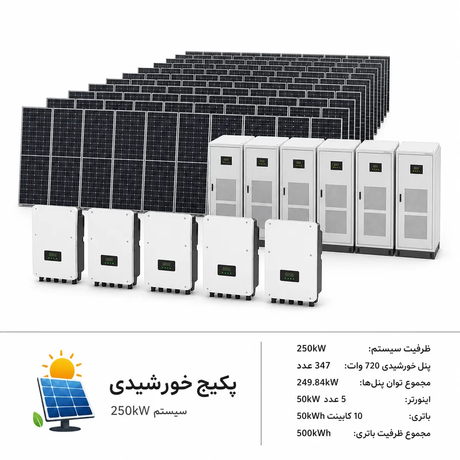 تصویر راهنمای اجزای پکیج خورشیدی؛ ترکیب نهایی مطابق پیشفاکتور