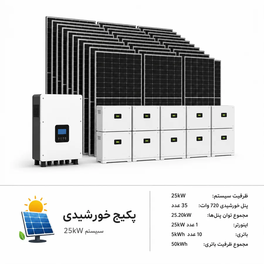 تصویر راهنمای اجزای پکیج خورشیدی؛ ترکیب نهایی مطابق پیشفاکتور