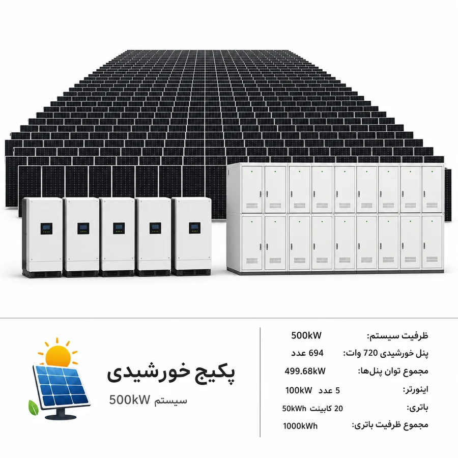 تصویر راهنمای اجزای پکیج خورشیدی؛ ترکیب نهایی مطابق پیشفاکتور