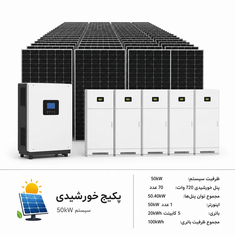 تصویر راهنمای اجزای پکیج خورشیدی؛ ترکیب نهایی مطابق پیشفاکتور